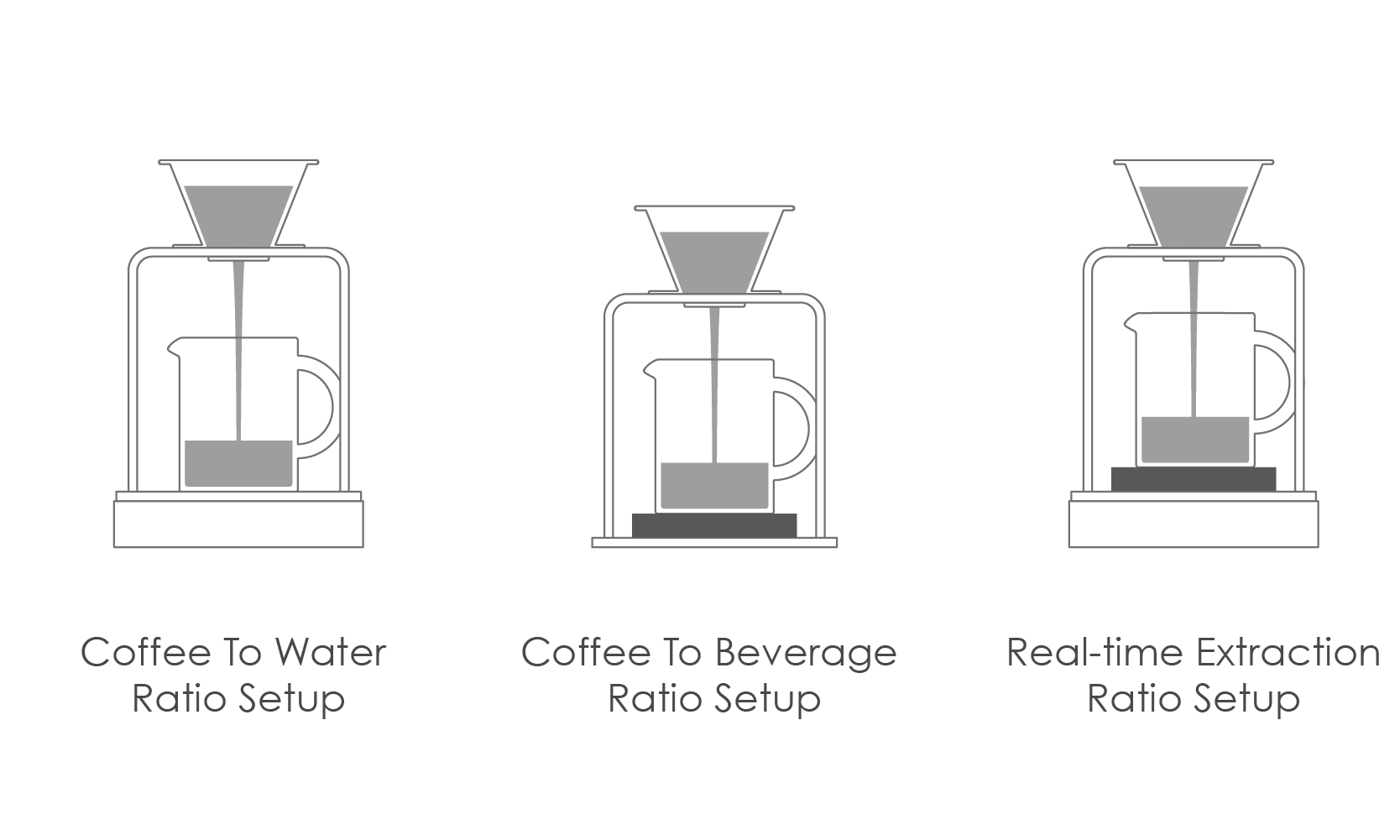 Acaia Atlas Brew Stand