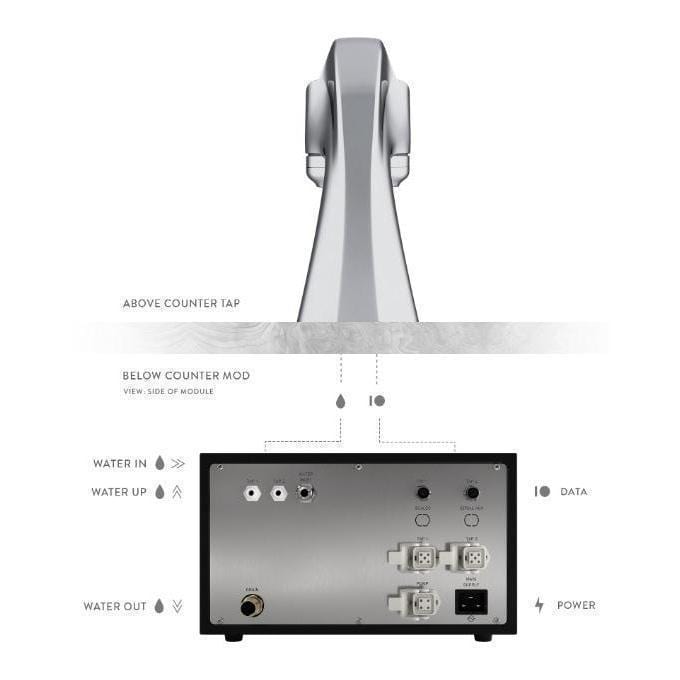 Image of Modbar Espresso AV Under-Counter Espresso Machine - Voltage Coffee Supply™