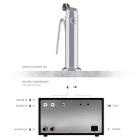 Image of Modbar Steam Under-Counter Station - Voltage Coffee Supply™