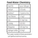 Image of OptiPure BWS175 Reverse Osmosis RO Treatment System - Voltage Coffee Supply™