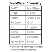 Image of OptiPure BWS175 Reverse Osmosis RO Treatment System - Voltage Coffee Supply™