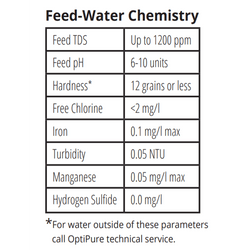 Image of OptiPure BWS175 Reverse Osmosis RO Treatment System - Voltage Coffee Supply™